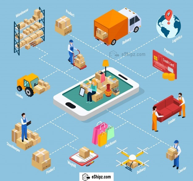 Why First Mile Digitization is Important in Logistics & eCommerce?
