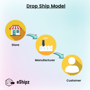 drop ship model