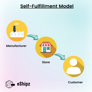 self fulfillment model